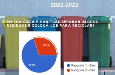 1.ª Auditoria Ambiental Eco-Escolas 2022-2023