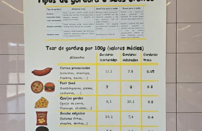 Desafio “Painel dos Alimentos – gordura”